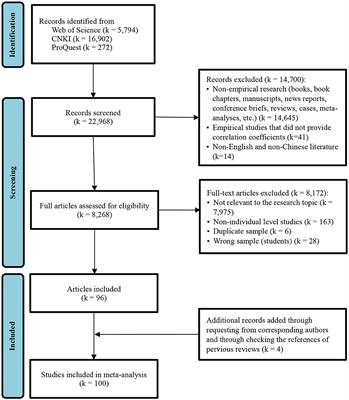 A cognitive evaluation and equity-based perspective of pay for performance on job performance: A meta-analysis and path model